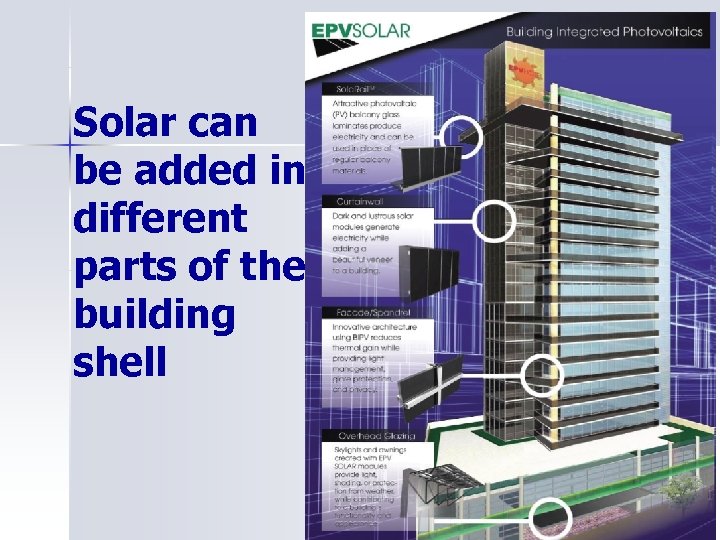 Solar can be added in different parts of the building shell 