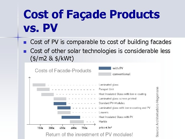 Cost of Façade Products vs. PV n n Cost of PV is comparable to