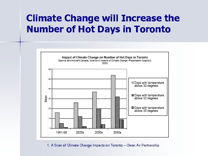 Climate Change will Increase the Number of Hot Days in Toronto 1. A Scan