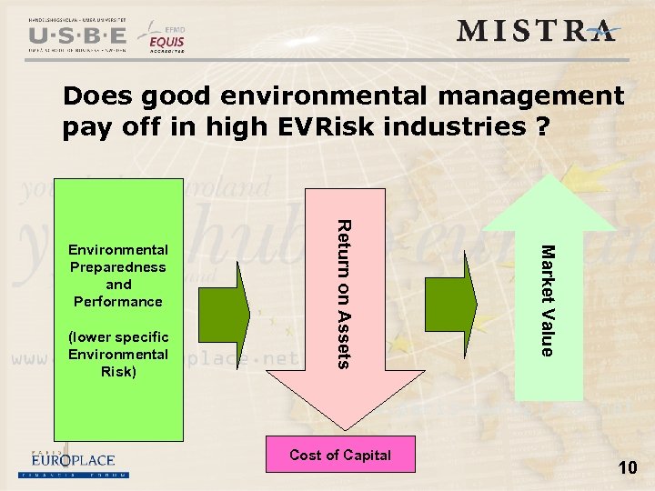 Does good environmental management pay off in high EVRisk industries ? Cost of Capital