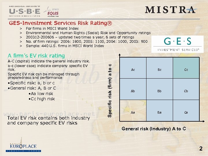 GES-Investment Services Risk Rating® > > > For firms in MSCI World Index Environmental