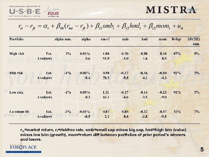 rm=market return, rf=riskfree rate, smb=small cap minus big cap, hml=high b/m (value) minus low