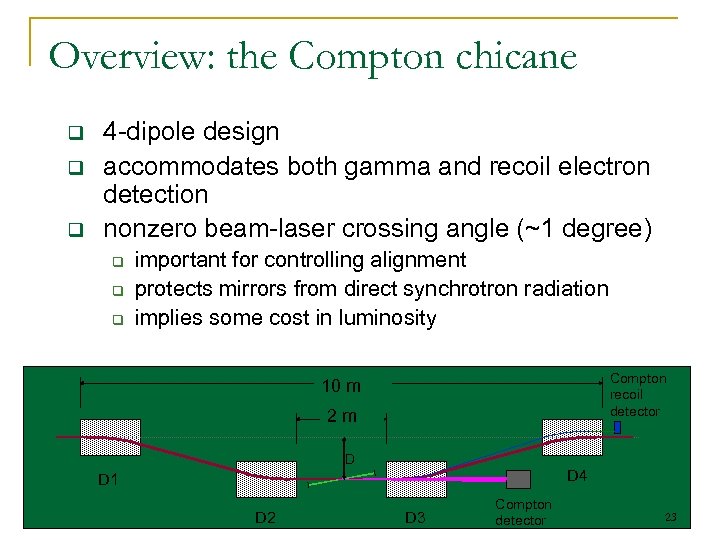 Overview: the Compton chicane q q q 4 -dipole design accommodates both gamma and