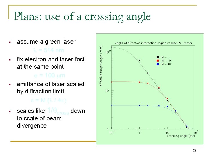 Plans: use of a crossing angle § § assume a green laser l =