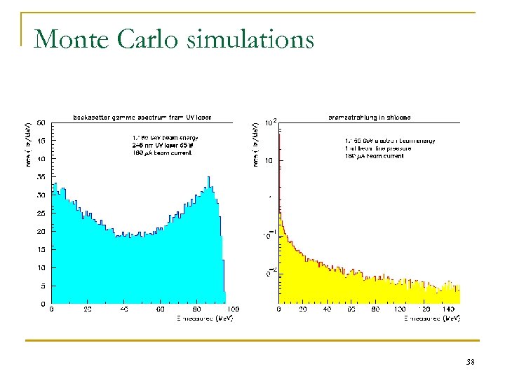 Monte Carlo simulations 38 