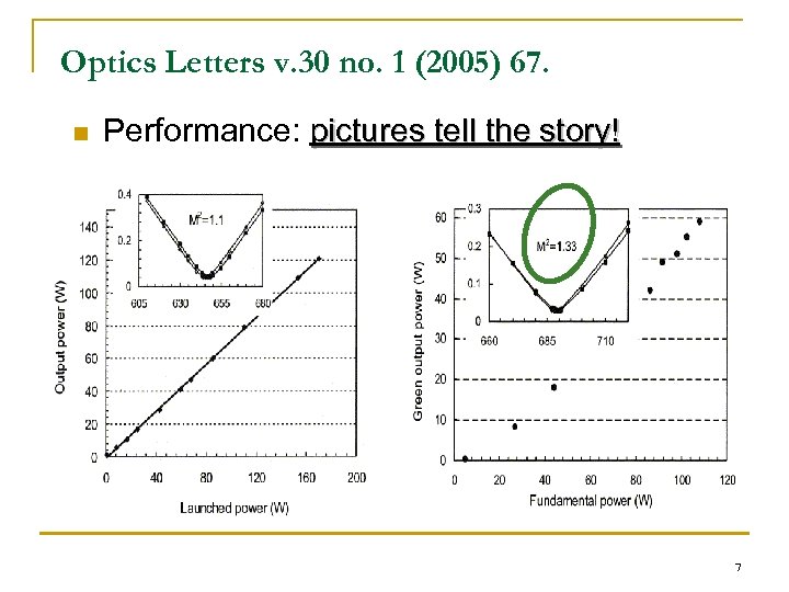 Optics Letters v. 30 no. 1 (2005) 67. n Performance: pictures tell the story!