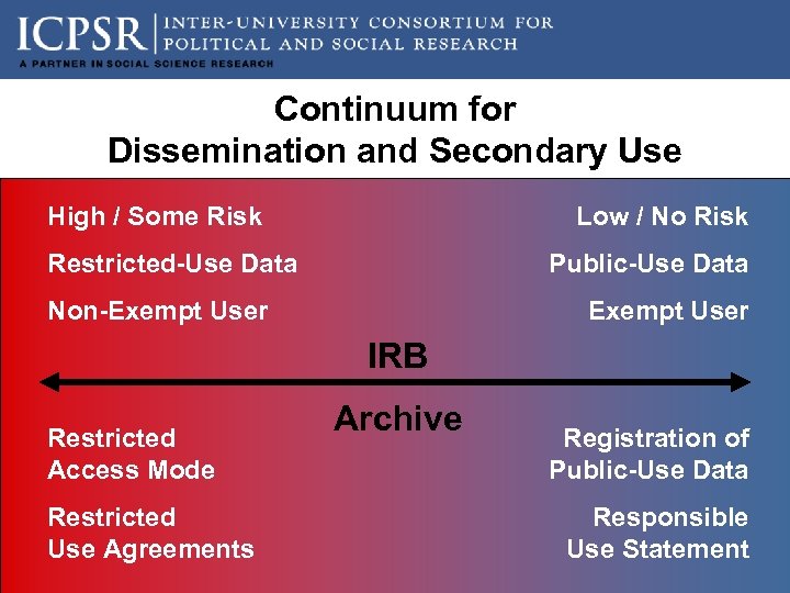 Continuum for Dissemination and Secondary Use High / Some Risk Low / No Risk