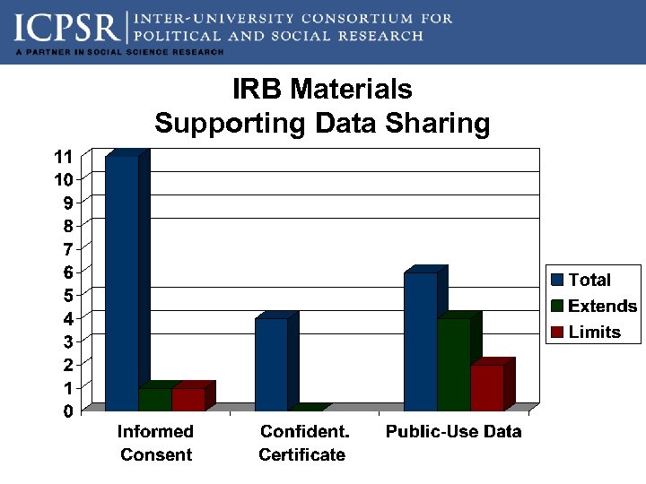 IRB Materials Supporting Data Sharing 