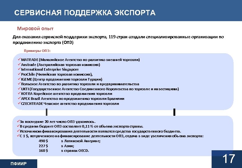 СЕРВИСНАЯ ПОДДЕРЖКА ЭКСПОРТА Мировой опыт Для оказания сервисной поддержки экспорта, 119 стран создали специализированные