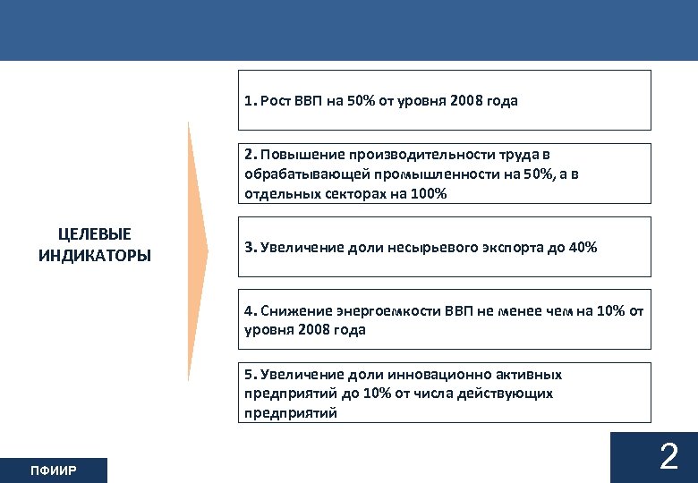 1. Рост ВВП на 50% от уровня 2008 года 2. Повышение производительности труда в