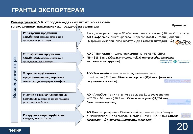 ГРАНТЫ ЭКСПОРТЕРАМ Размер грантов: 50% от подтвержденных затрат, но не более установленных максимальных пределов