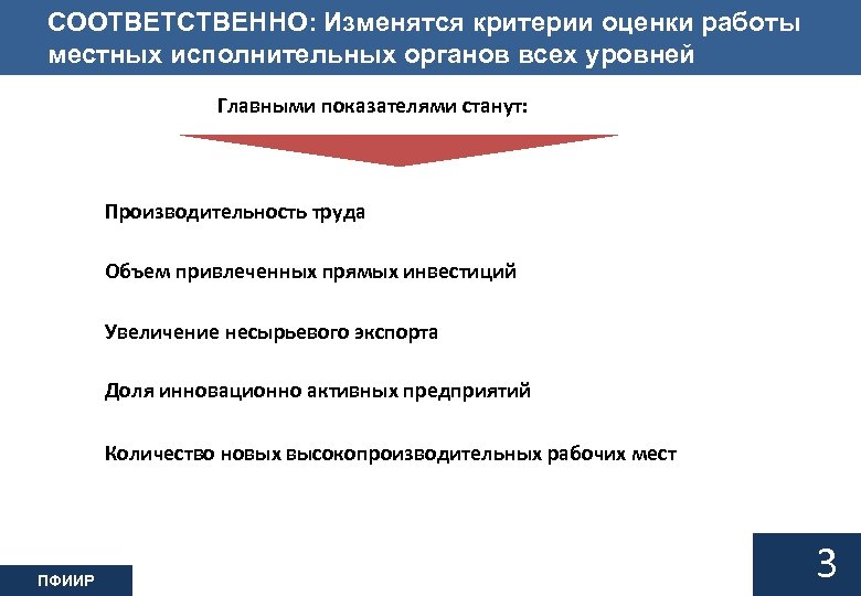 СООТВЕТСТВЕННО: Изменятся критерии оценки работы местных исполнительных органов всех уровней Главными показателями станут: Производительность