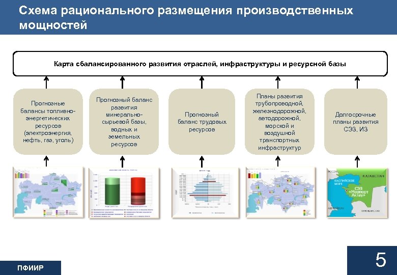 Рассмотреть и утвердить план развития производственных мощностей на следующий год