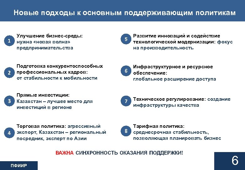 Новые подходы к основным поддерживающим политикам 1 Улучшение бизнес-среды: нужна «новая волна» предпринимательства 2