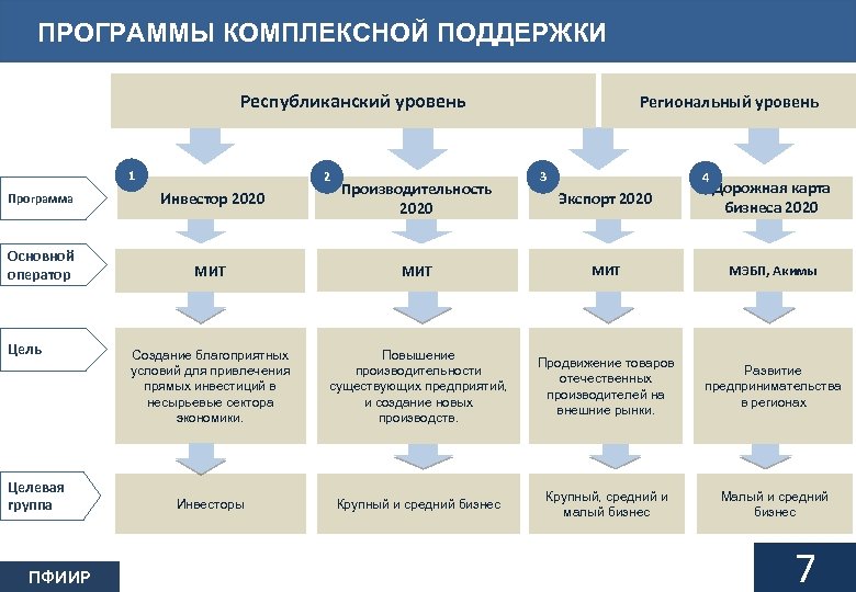 Деловая карта программа