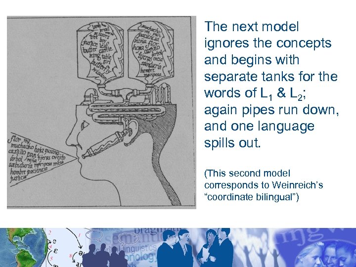 The next model ignores the concepts and begins with separate tanks for the words