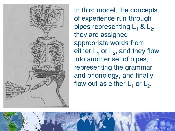 In third model, the concepts of experience run through pipes representing L 1 &