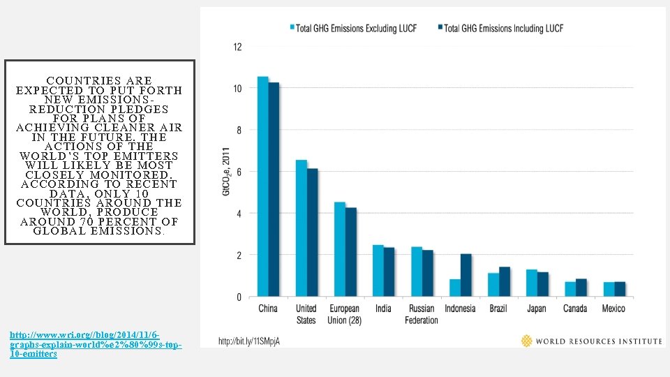 COUNTRIES ARE EXPECTED TO PUT FORTH NEW EMISSIONSREDUCTION PLEDGES FOR PLANS OF ACHIEVING CLEANER