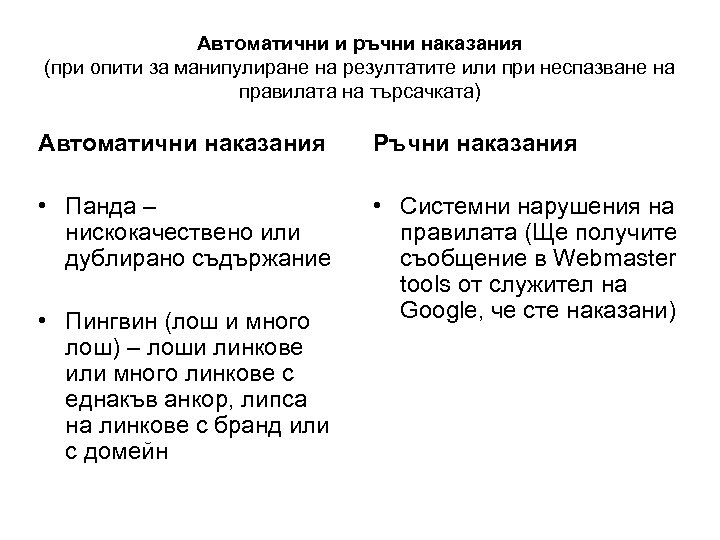 Автоматични и ръчни наказания (при опити за манипулиране на резултатите или при неспазване на