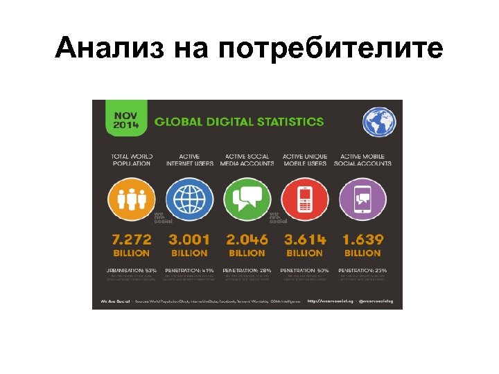 Анализ на потребителите 