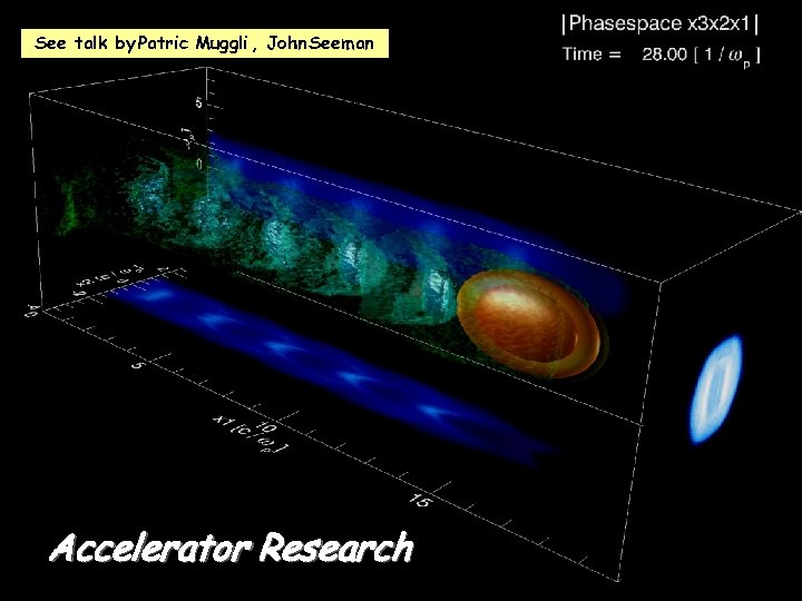 See talk by Patric Muggli , John Seeman Accelerator Research SLAC: Present and Future