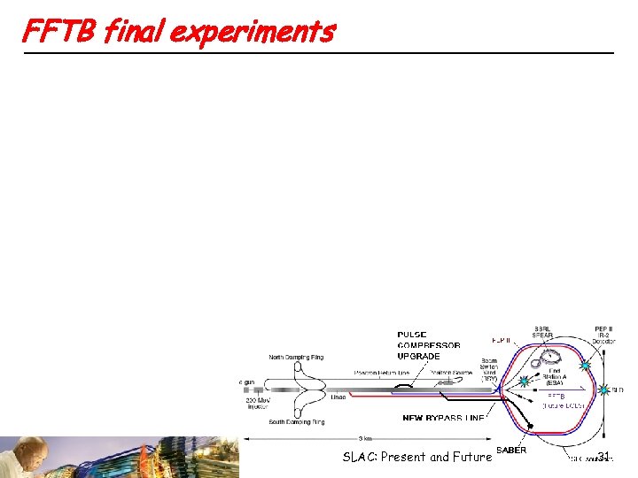 FFTB final experiments SLAC: Present and Future 31 