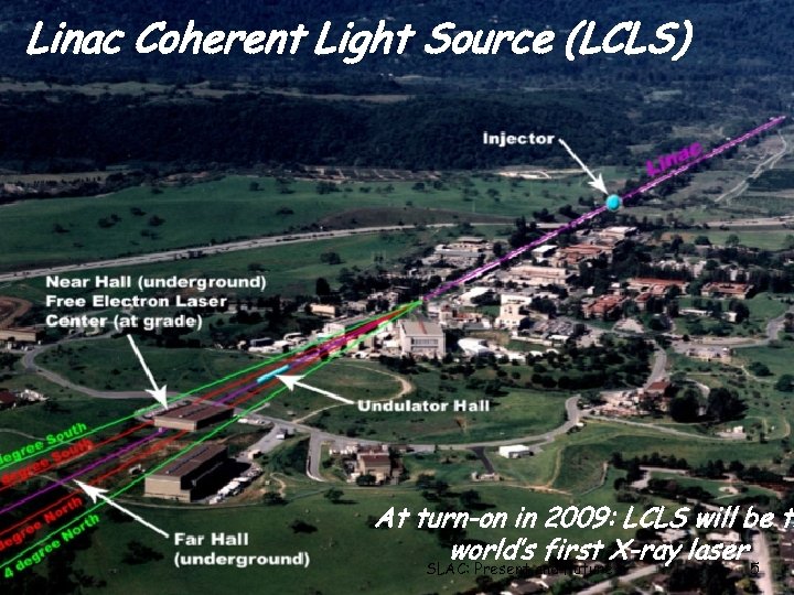 Linac Coherent Light Source (LCLS) At turn-on in 2009: LCLS will be th world’s