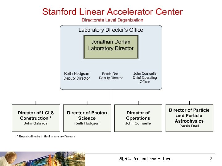 SLAC: Present and Future 7 