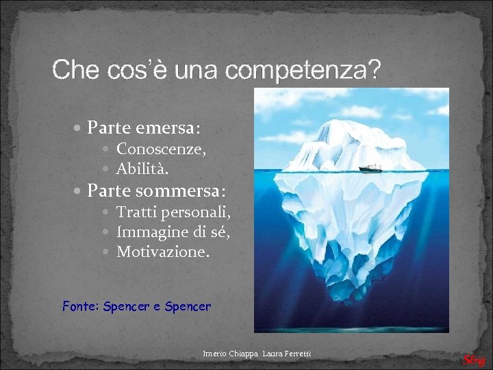 Che cos’è una competenza? Parte emersa: Conoscenze, Abilità. Parte sommersa: Tratti personali, Immagine di