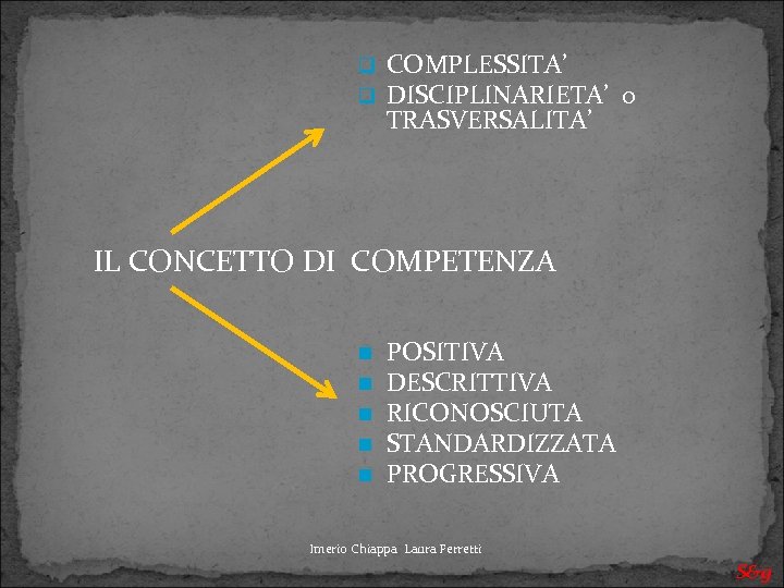 q q COMPLESSITA’ DISCIPLINARIETA’ o TRASVERSALITA’ IL CONCETTO DI COMPETENZA POSITIVA DESCRITTIVA RICONOSCIUTA STANDARDIZZATA