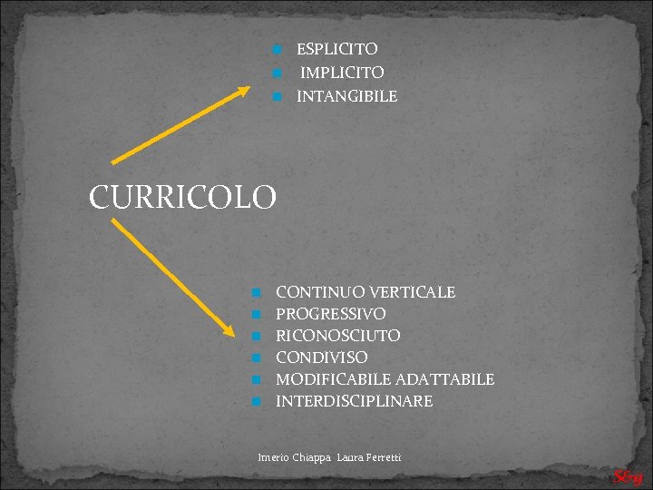 ESPLICITO IMPLICITO INTANGIBILE CURRICOLO CONTINUO VERTICALE PROGRESSIVO RICONOSCIUTO CONDIVISO MODIFICABILE ADATTABILE INTERDISCIPLINARE Imerio Chiappa