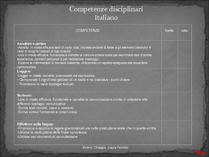 Competenze disciplinari Italiano livello voto Ascoltare e parlare -Ascolta in modo efficace testi di