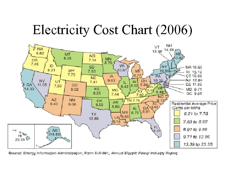 Electricity Cost Chart (2006) 