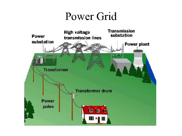 Power Grid 