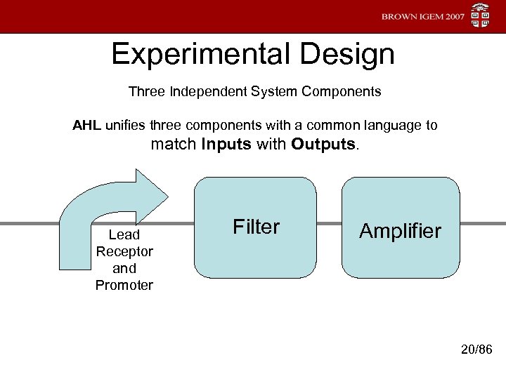 Experimental Design Three Independent System Components AHL unifies three components with a common language