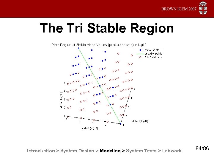 The Tri Stable Region Introduction > System Design > Modeling > System Tests >