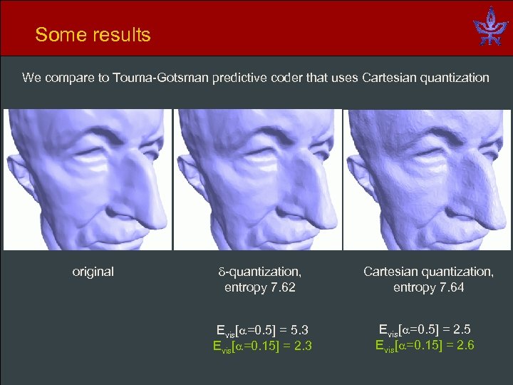 Some results We compare to Touma-Gotsman predictive coder that uses Cartesian quantization original -quantization,