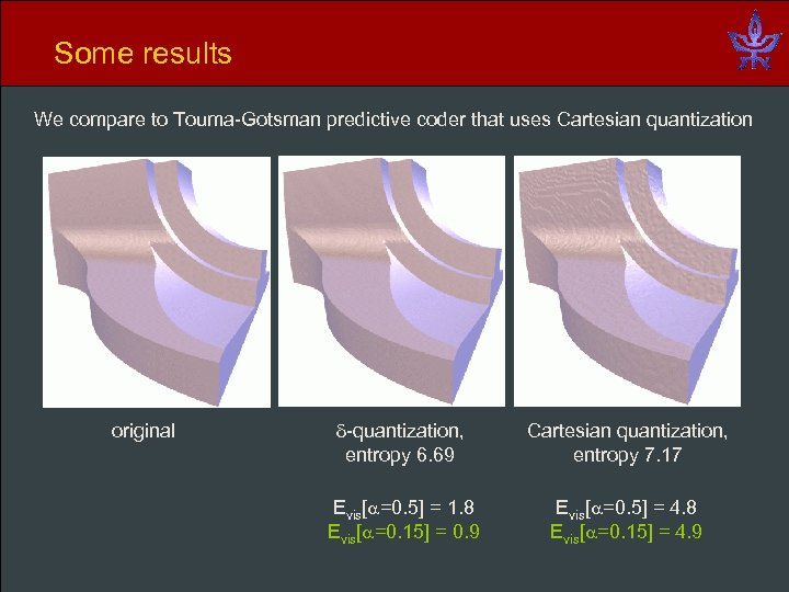 Some results We compare to Touma-Gotsman predictive coder that uses Cartesian quantization original -quantization,