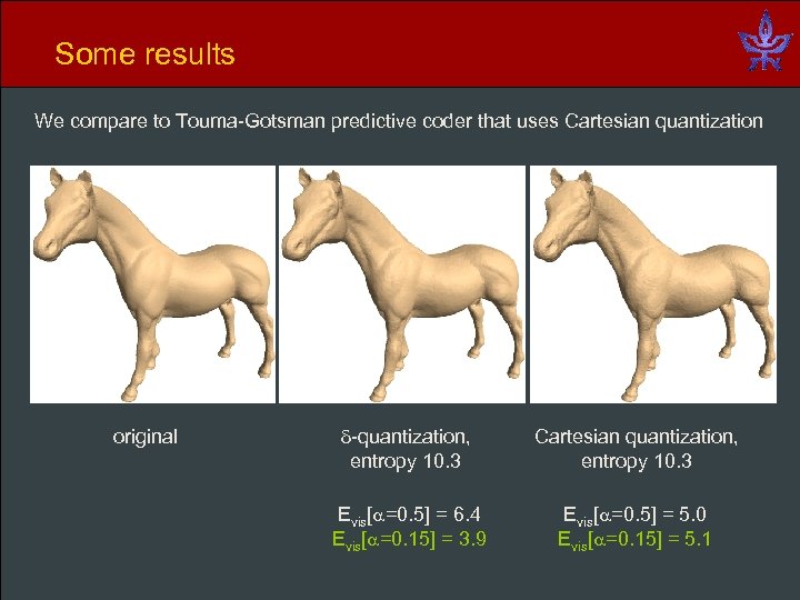 Some results We compare to Touma-Gotsman predictive coder that uses Cartesian quantization original -quantization,