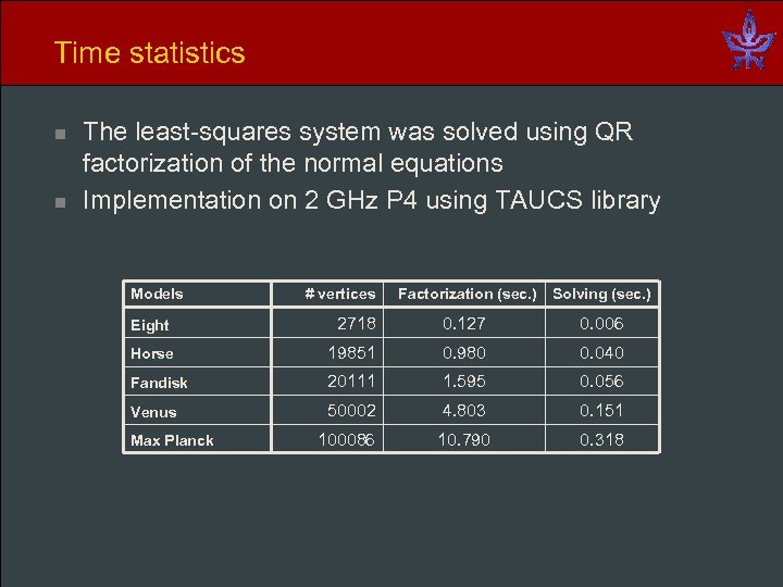 Time statistics n n The least-squares system was solved using QR factorization of the