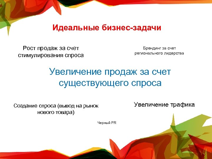 Идеальные бизнес-задачи Рост продаж за счет стимулирования спроса Брендинг за счет регионального лидерства Увеличение