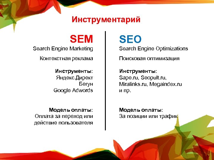 Инструментарий SEM Search Engine Marketing Контекстная реклама Инструменты: Яндекс. Директ Бегун Google Adwords Модель