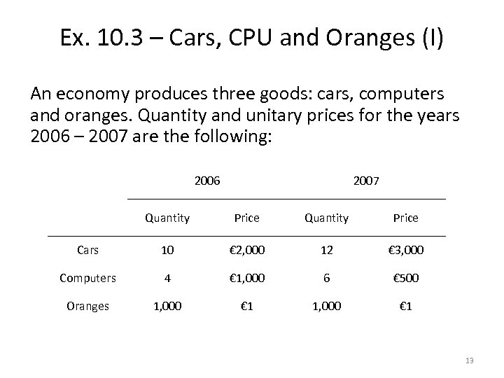 Ex. 10. 3 – Cars, CPU and Oranges (I) An economy produces three goods: