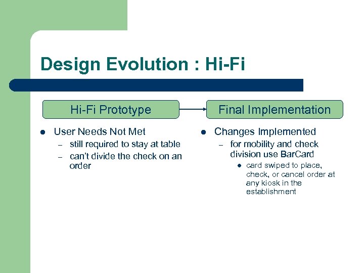 Design Evolution : Hi-Fi Prototype l User Needs Not Met – – still required