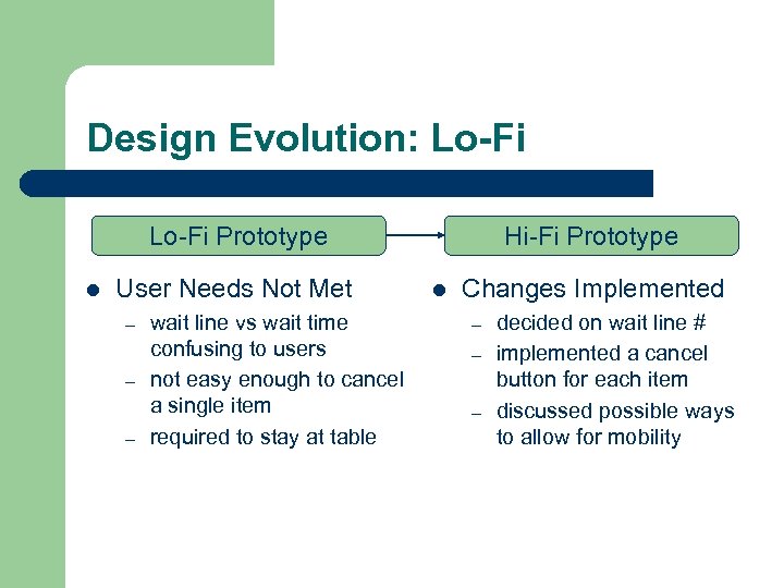 Design Evolution: Lo-Fi Prototype l User Needs Not Met – – – wait line