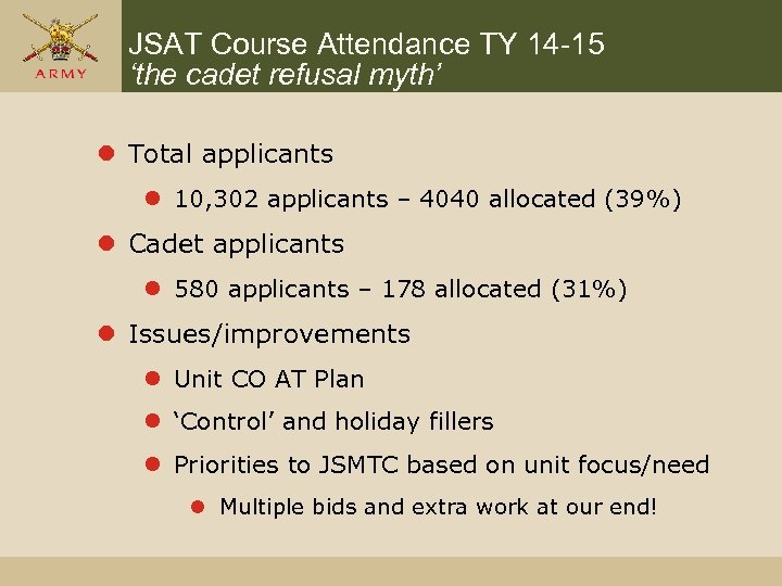 JSAT Course Attendance TY 14 -15 ‘the cadet refusal myth’ l Total applicants l