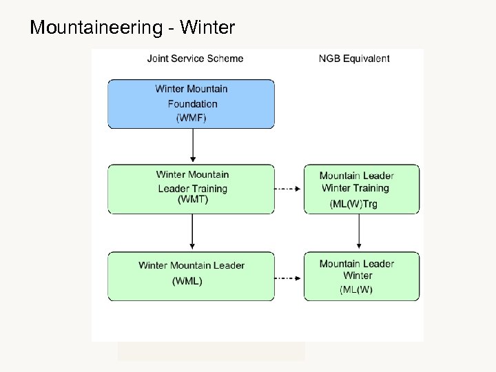 Mountaineering - Winter 