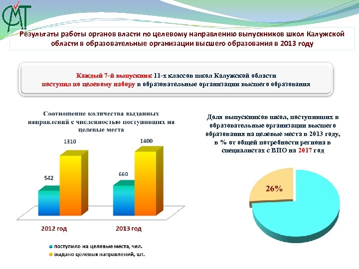 Результаты работы органов власти по целевому направлению выпускников школ Калужской области в образовательные организации