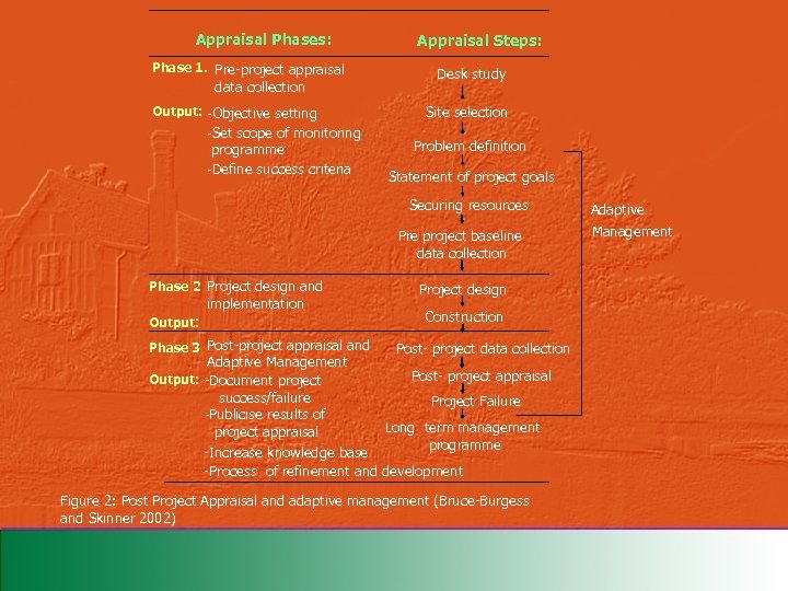 Appraisal Phases: Phase 1. Pre-project appraisal data collection Output: -Objective setting -Set scope of
