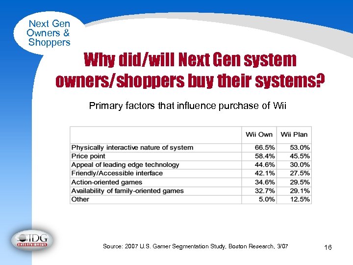 Next Gen Owners & Shoppers Why did/will Next Gen system owners/shoppers buy their systems?